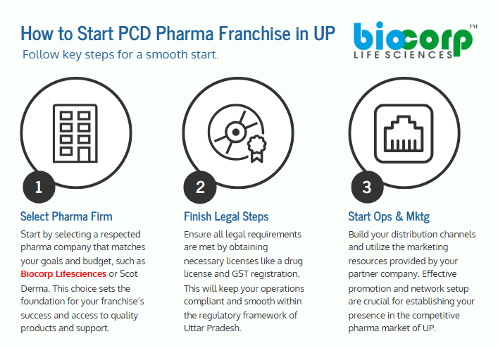 PCD pharma franchise companies in Uttar Pradesh